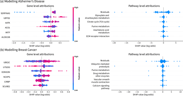 Figure 4 for Explaining a Series of Models by Propagating Local Feature Attributions