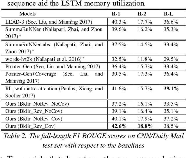Figure 3 for Bidirectional Attentional Encoder-Decoder Model and Bidirectional Beam Search for Abstractive Summarization