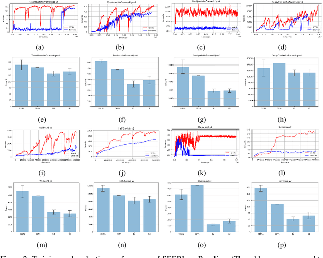Figure 2 for SEERL: Sample Efficient Ensemble Reinforcement Learning