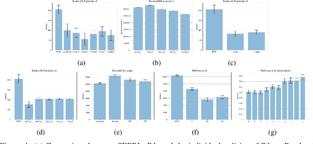 Figure 4 for SEERL: Sample Efficient Ensemble Reinforcement Learning