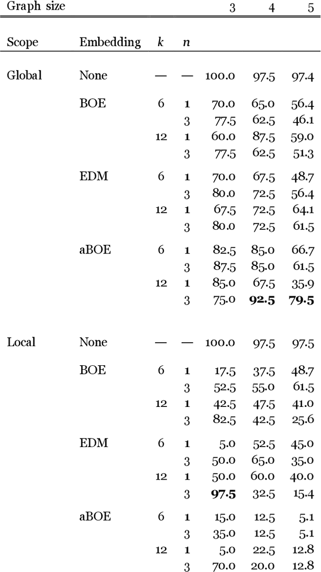 Figure 2 for Efficient search of active inference policy spaces using k-means