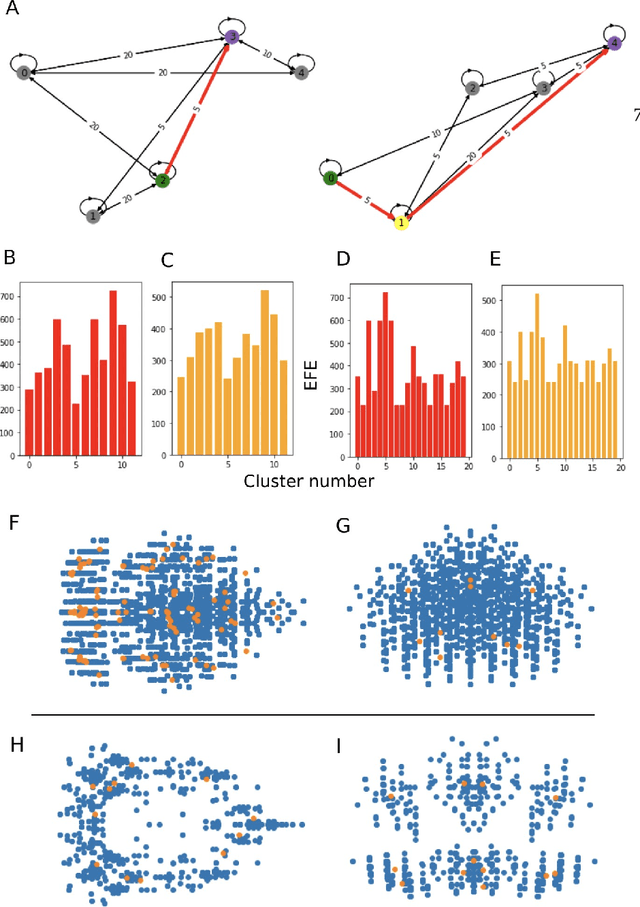 Figure 1 for Efficient search of active inference policy spaces using k-means