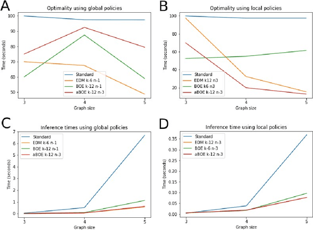 Figure 3 for Efficient search of active inference policy spaces using k-means