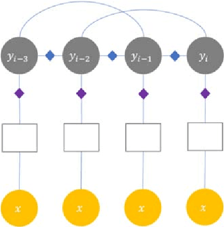 Figure 1 for Distance-to-Mean Continuous Conditional Random Fields to Enhance Prediction Problem in Traffic Flow Data