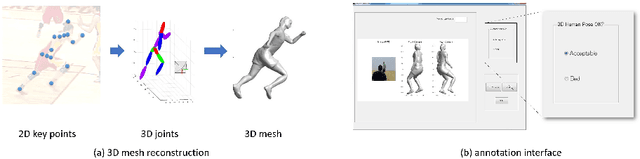 Figure 3 for Skeleton Transformer Networks: 3D Human Pose and Skinned Mesh from Single RGB Image