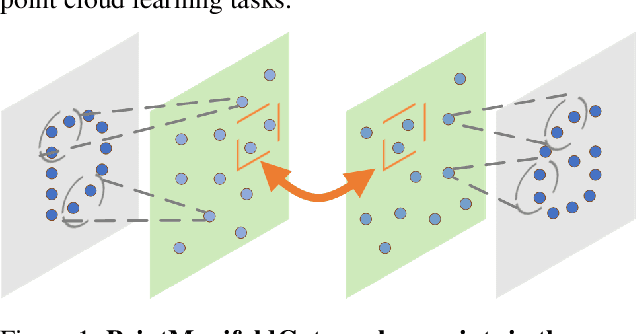 Figure 1 for PointManifoldCut: Point-wise Augmentation in the Manifold for Point Clouds