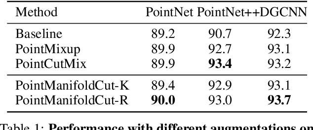 Figure 2 for PointManifoldCut: Point-wise Augmentation in the Manifold for Point Clouds