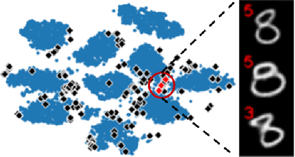 Figure 2 for Defuse: Harnessing Unrestricted Adversarial Examples for Debugging Models Beyond Test Accuracy