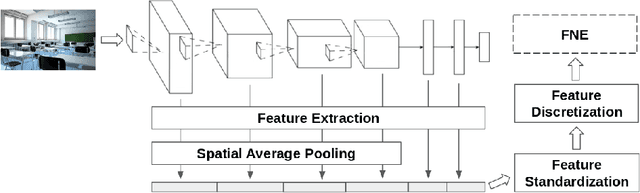 Figure 1 for A Visual Distance for WordNet
