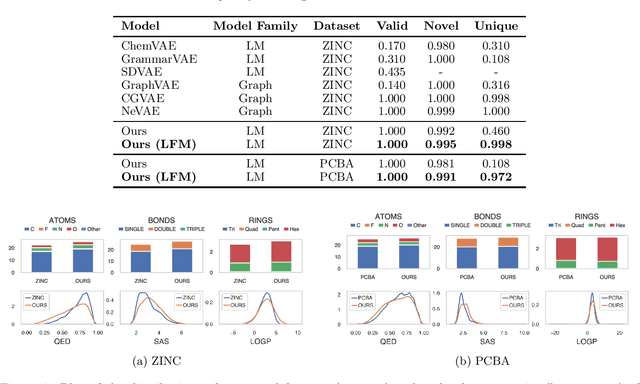 Figure 4 for A Deep Generative Model for Fragment-Based Molecule Generation