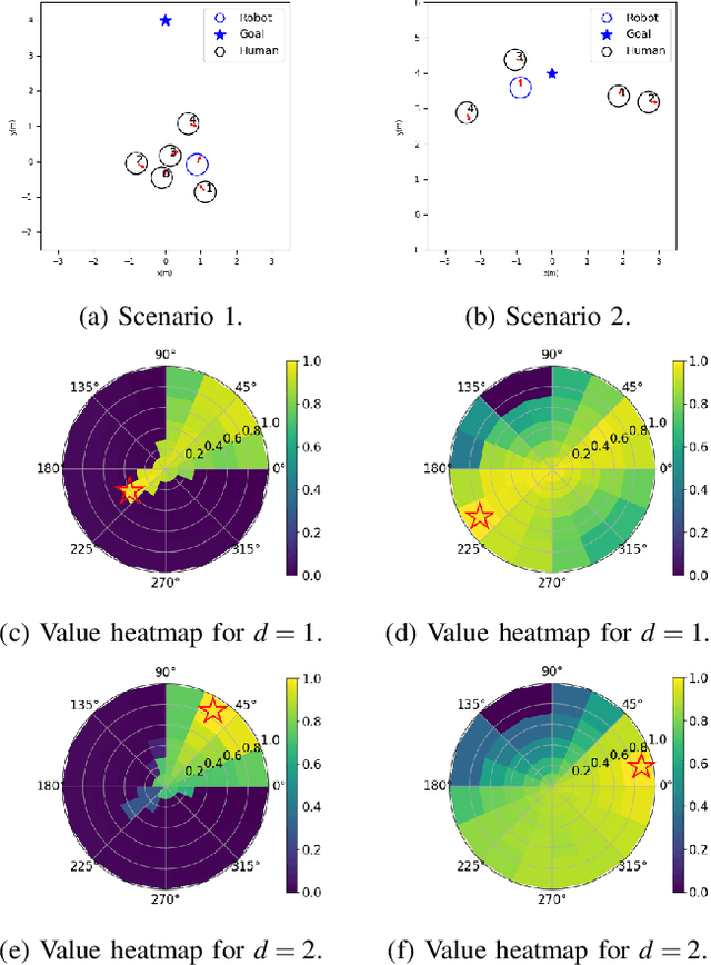 Figure 3 for Relational Graph Learning for Crowd Navigation
