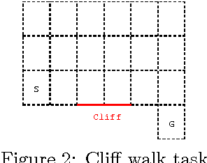 Figure 2 for Parametric Return Density Estimation for Reinforcement Learning