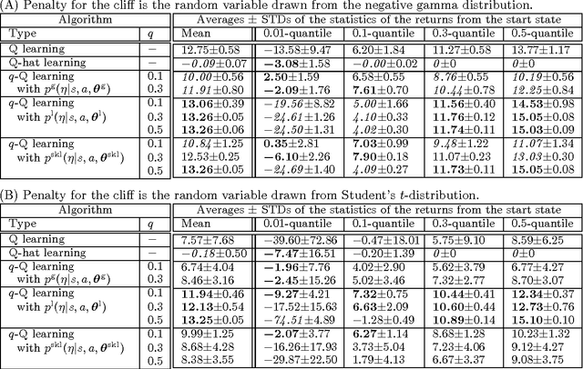 Figure 3 for Parametric Return Density Estimation for Reinforcement Learning