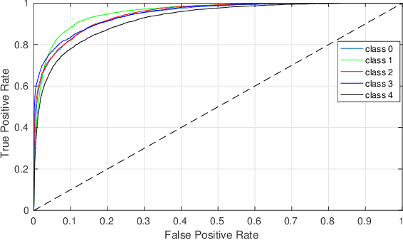 Figure 4 for Multi-Person Brain Activity Recognition via Comprehensive EEG Signal Analysis