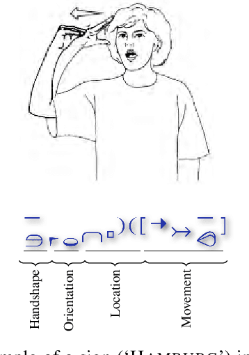 Figure 2 for Classification of Phonological Parameters in Sign Languages