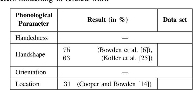 Figure 3 for Classification of Phonological Parameters in Sign Languages