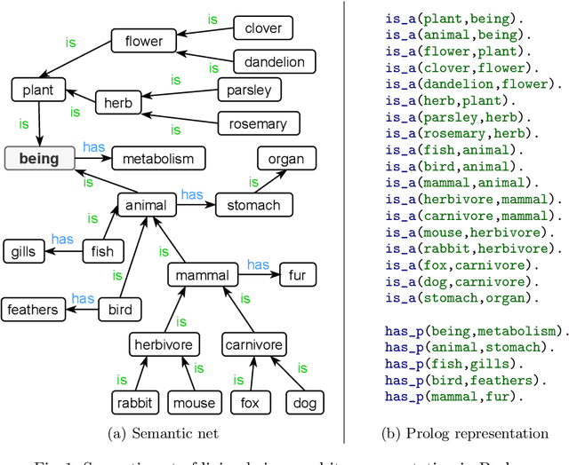 Figure 1 for Explanation as a process: user-centric construction of multi-level and multi-modal explanations