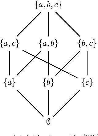 Figure 2 for A natural approach to studying schema processing