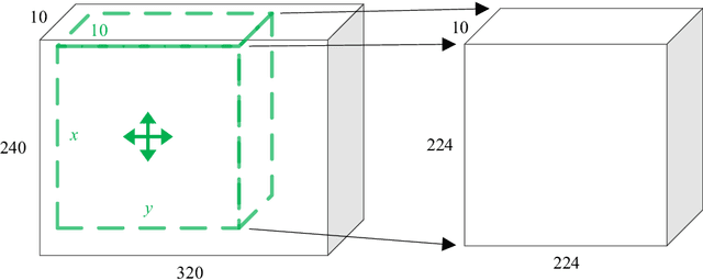 Figure 2 for Real-time monitoring of driver drowsiness on mobile platforms using 3D neural networks