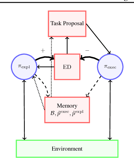 Figure 1 for Planning with Arithmetic and Geometric Attributes