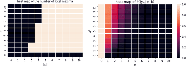 Figure 3 for A Variational Inference Approach to Inverse Problems with Gamma Hyperpriors