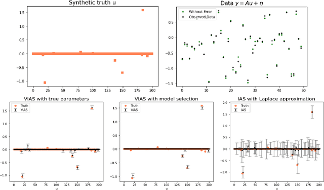 Figure 4 for A Variational Inference Approach to Inverse Problems with Gamma Hyperpriors
