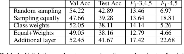 Figure 2 for Learning from Observations Using a Single Video Demonstration and Human Feedback