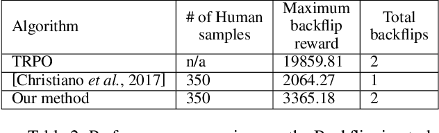 Figure 4 for Learning from Observations Using a Single Video Demonstration and Human Feedback