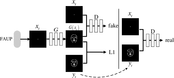 Figure 2 for Video synthesis of human upper body with realistic face