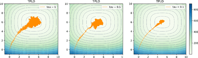 Figure 1 for Penalized Langevin dynamics with vanishing penalty for smooth and log-concave targets