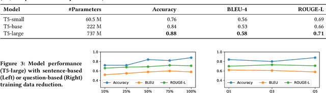 Figure 4 for Soliciting User Preferences in Conversational Recommender Systems via Usage-related Questions