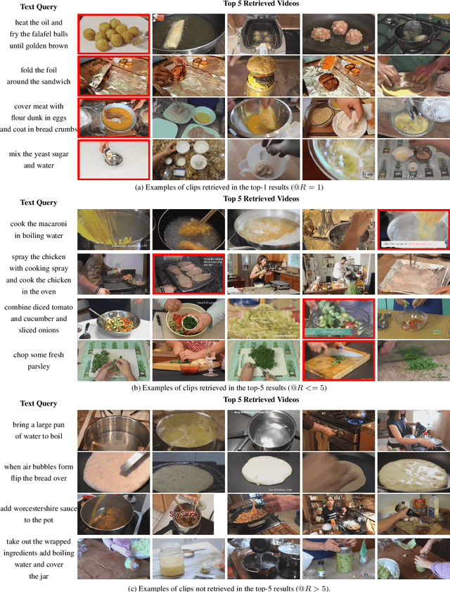 Figure 2 for Everything at Once -- Multi-modal Fusion Transformer for Video Retrieval