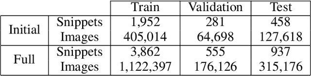 Figure 2 for Seq-NMS for Video Object Detection