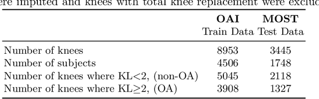 Figure 4 for A Lightweight CNN and Joint Shape-Joint Space Descriptor for Radiological Osteoarthritis Detection
