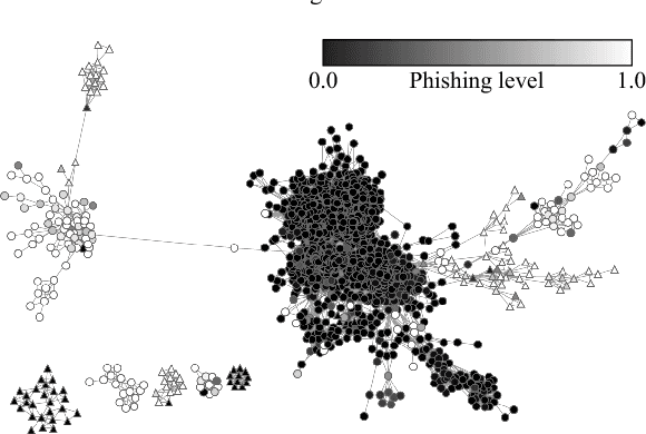 Figure 4 for Revealing social networks of spammers through spectral clustering