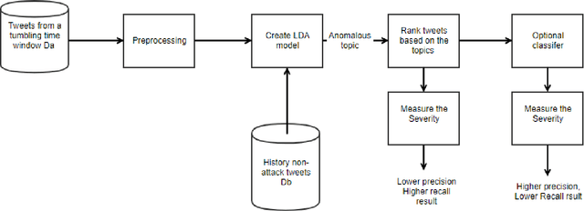 Figure 1 for Determining the Scale of Impact from Denial-of-Service Attacks in Real Time Using Twitter