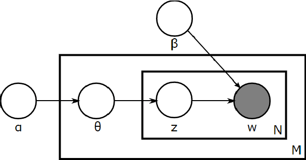 Figure 3 for Determining the Scale of Impact from Denial-of-Service Attacks in Real Time Using Twitter