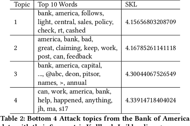 Figure 4 for Determining the Scale of Impact from Denial-of-Service Attacks in Real Time Using Twitter