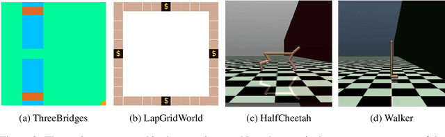 Figure 2 for Inverse Constrained Reinforcement Learning