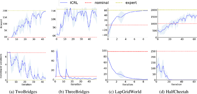 Figure 3 for Inverse Constrained Reinforcement Learning