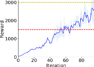 Figure 4 for Inverse Constrained Reinforcement Learning
