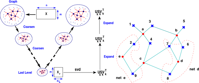 Figure 1 for Sampling and multilevel coarsening algorithms for fast matrix approximations