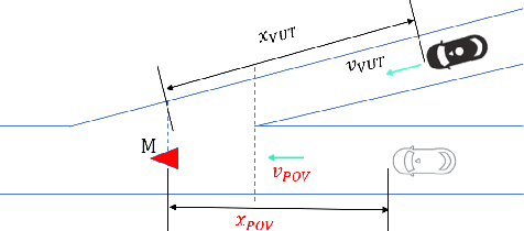Figure 4 for An Interaction-aware Evaluation Method for Highly Automated Vehicles