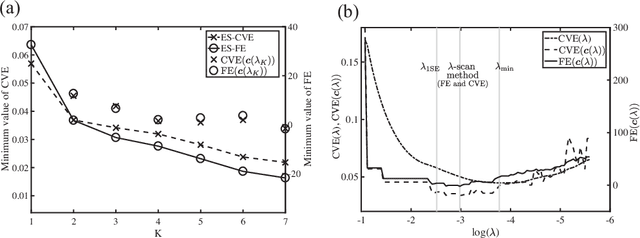 Figure 3 for Exhaustive search for sparse variable selection in linear regression
