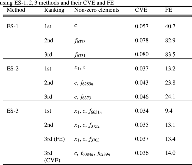 Figure 2 for Exhaustive search for sparse variable selection in linear regression