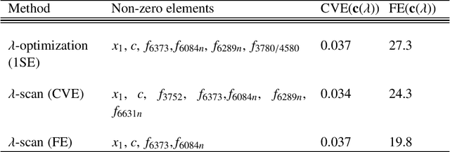 Figure 4 for Exhaustive search for sparse variable selection in linear regression