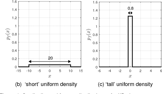 Figure 4 for Model-Based Multiple Instance Learning