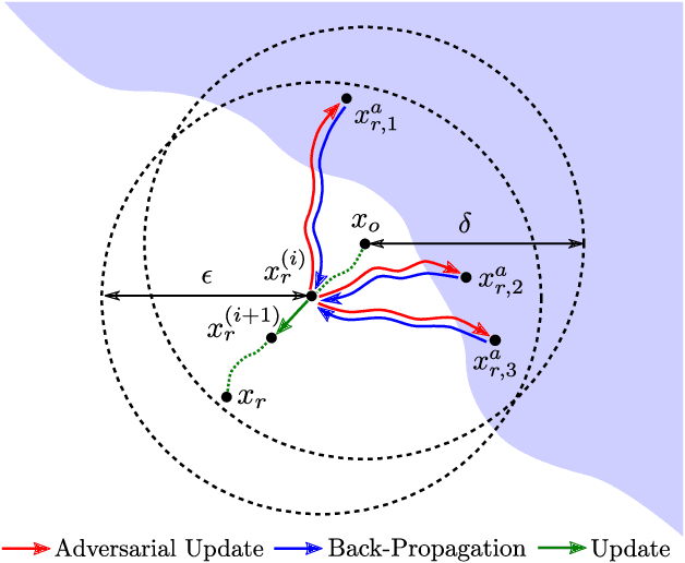 Figure 3 for Preemptive Image Robustification for Protecting Users against Man-in-the-Middle Adversarial Attacks
