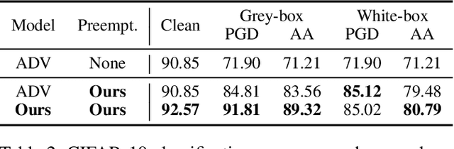 Figure 4 for Preemptive Image Robustification for Protecting Users against Man-in-the-Middle Adversarial Attacks
