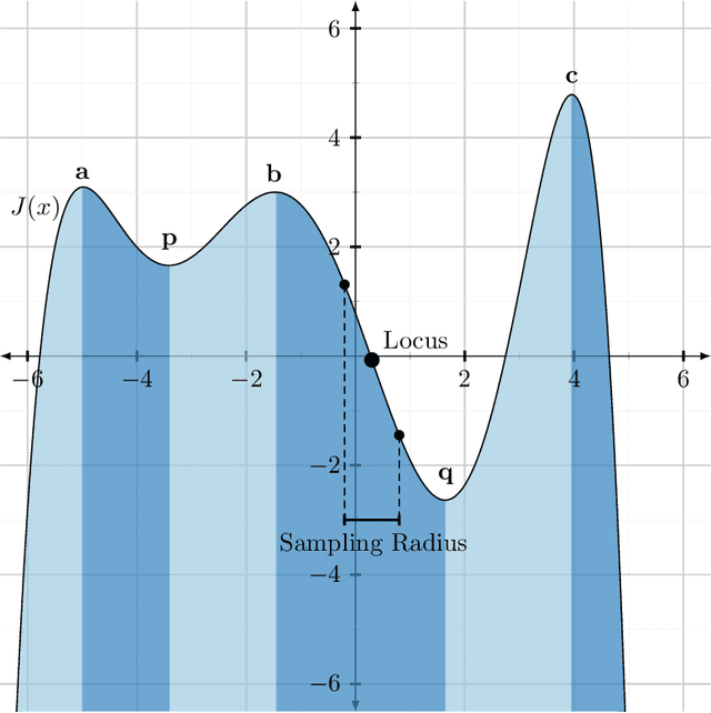 Figure 3 for Agent Spaces